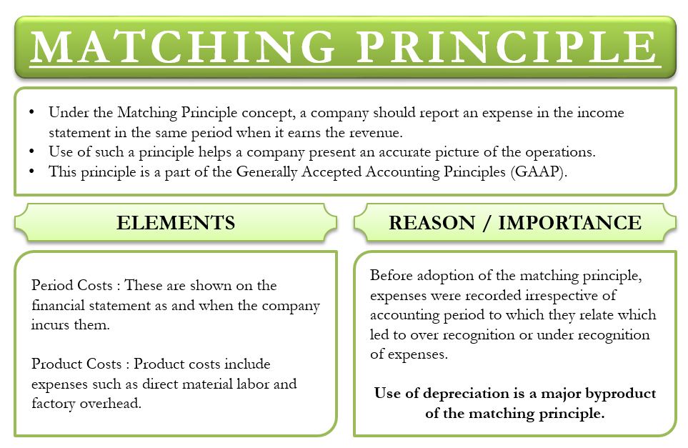 The matching principle is part of... - E-Back Office Services | Facebook