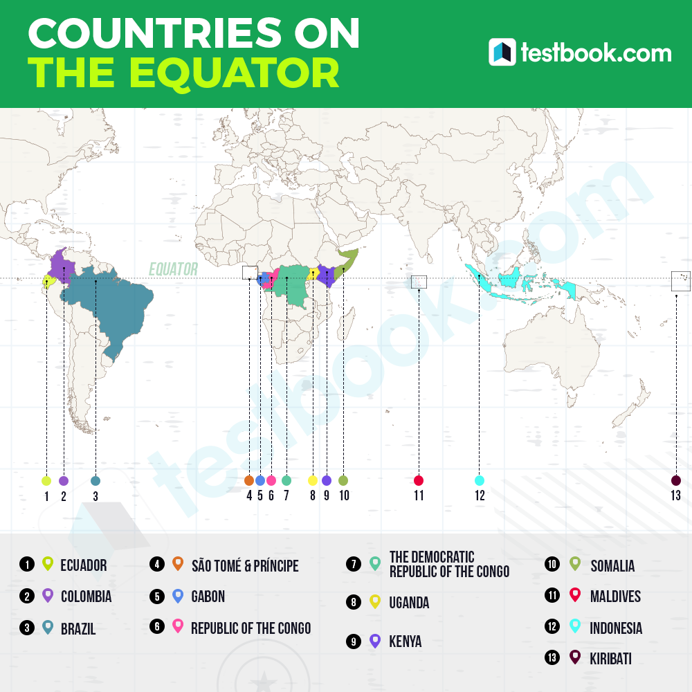 Did you know the Countries on the... - Testbook.com हिन्दी