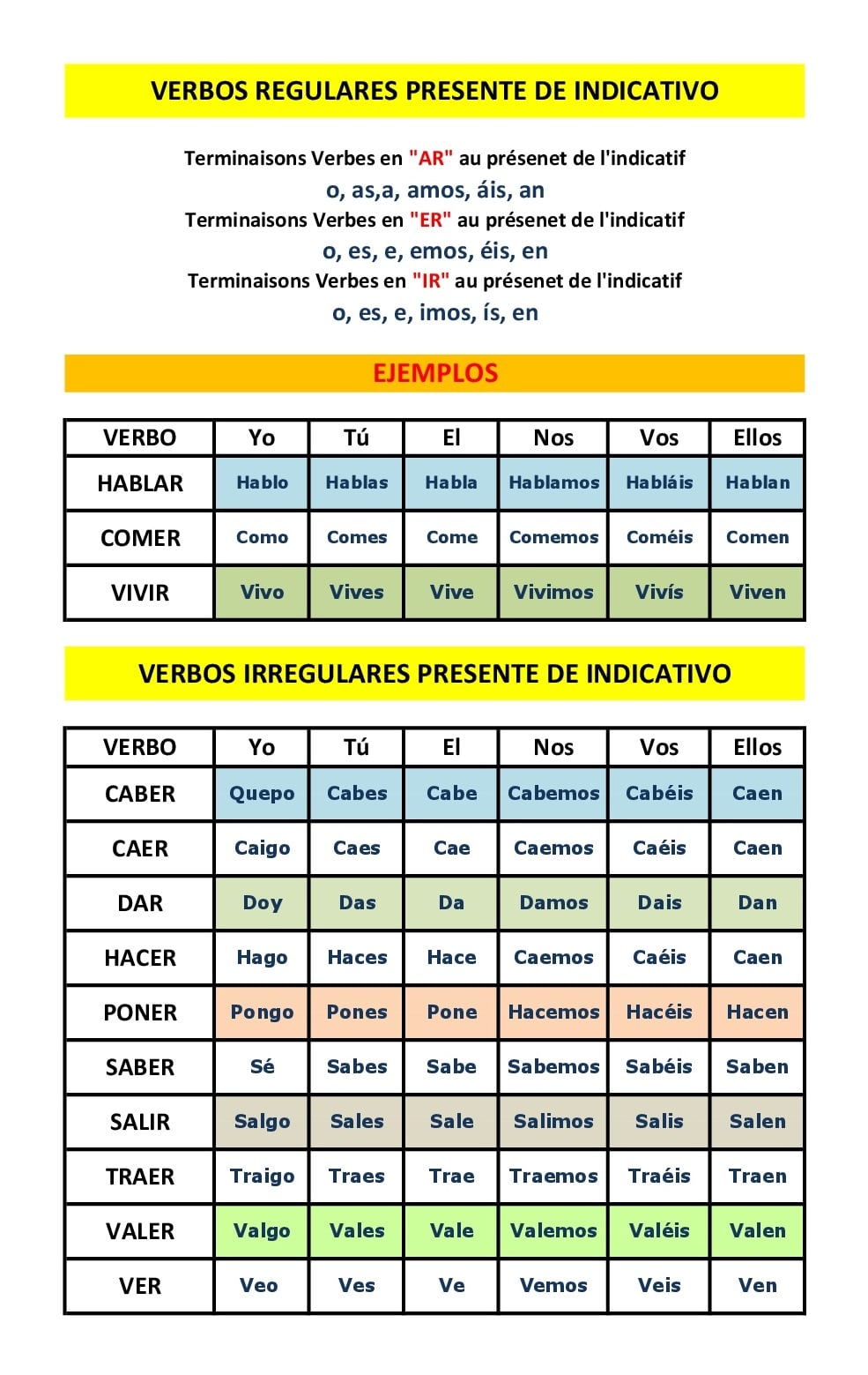Comer Conjugaison Present De L Indicatif