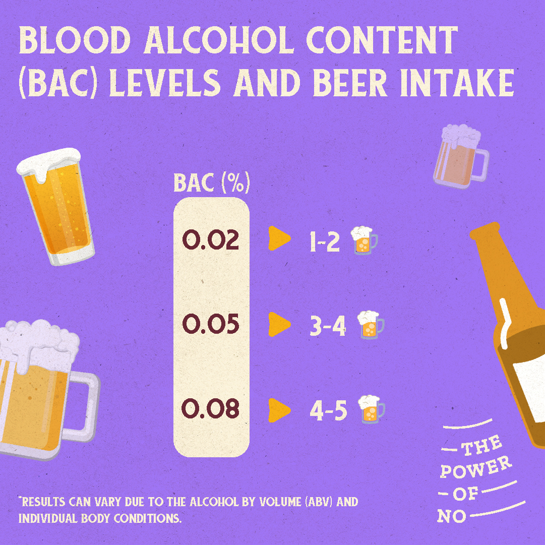 does eating and drinking water lower bac How alcoholic beverages affect blood alcohol content Quantity:4 Pre Post Care Research Supplies