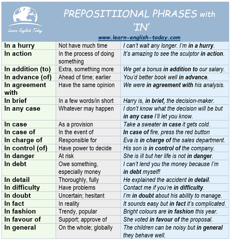 PREPOSITIONAL PHRASES with ‘IN’... - Learn English Today.com