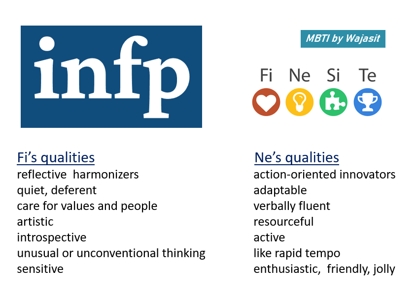 MBTI by Wajasit - เมื่อโมเดล แนวคิด ทฤษฎี ฯลฯ... | Facebook