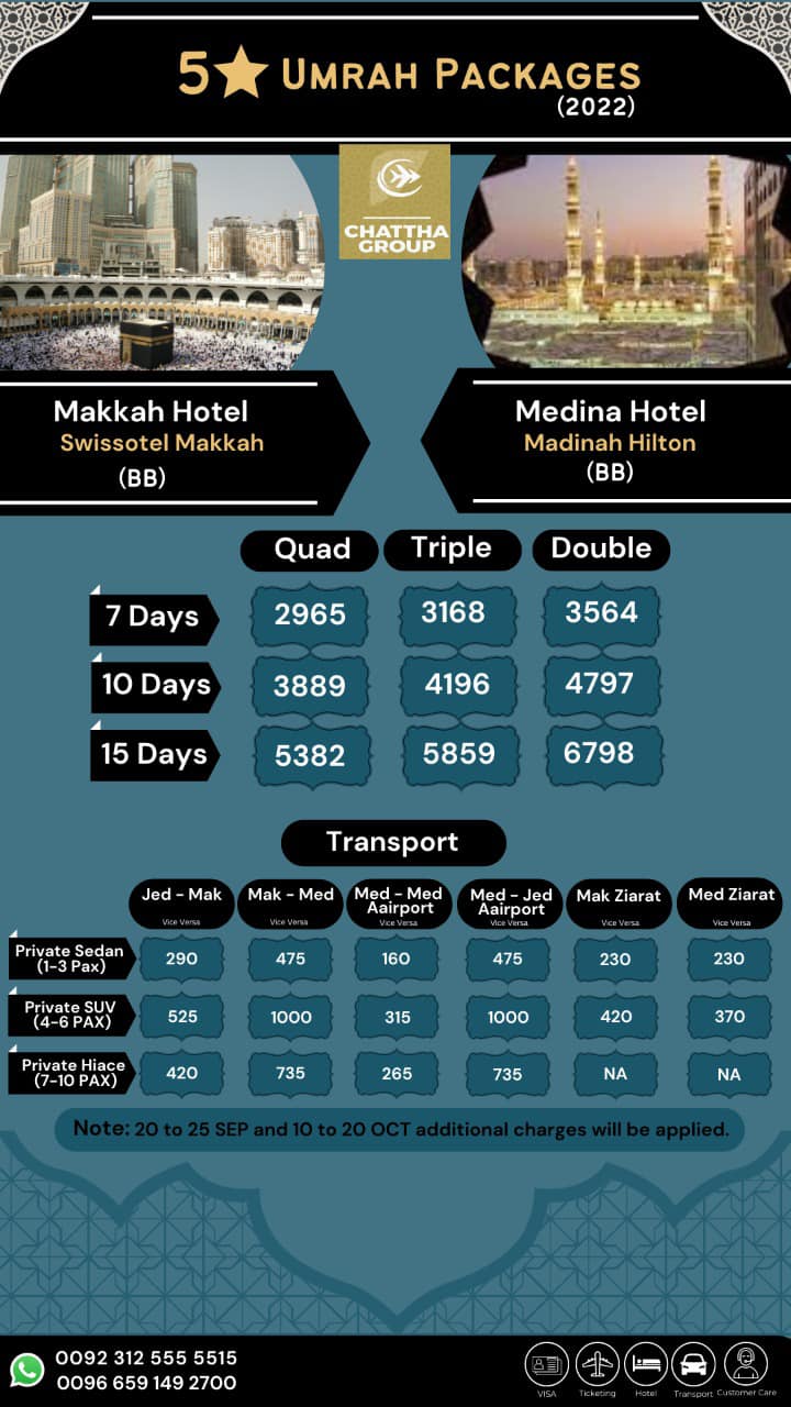 Chattha Group Pakistan | Islamabad