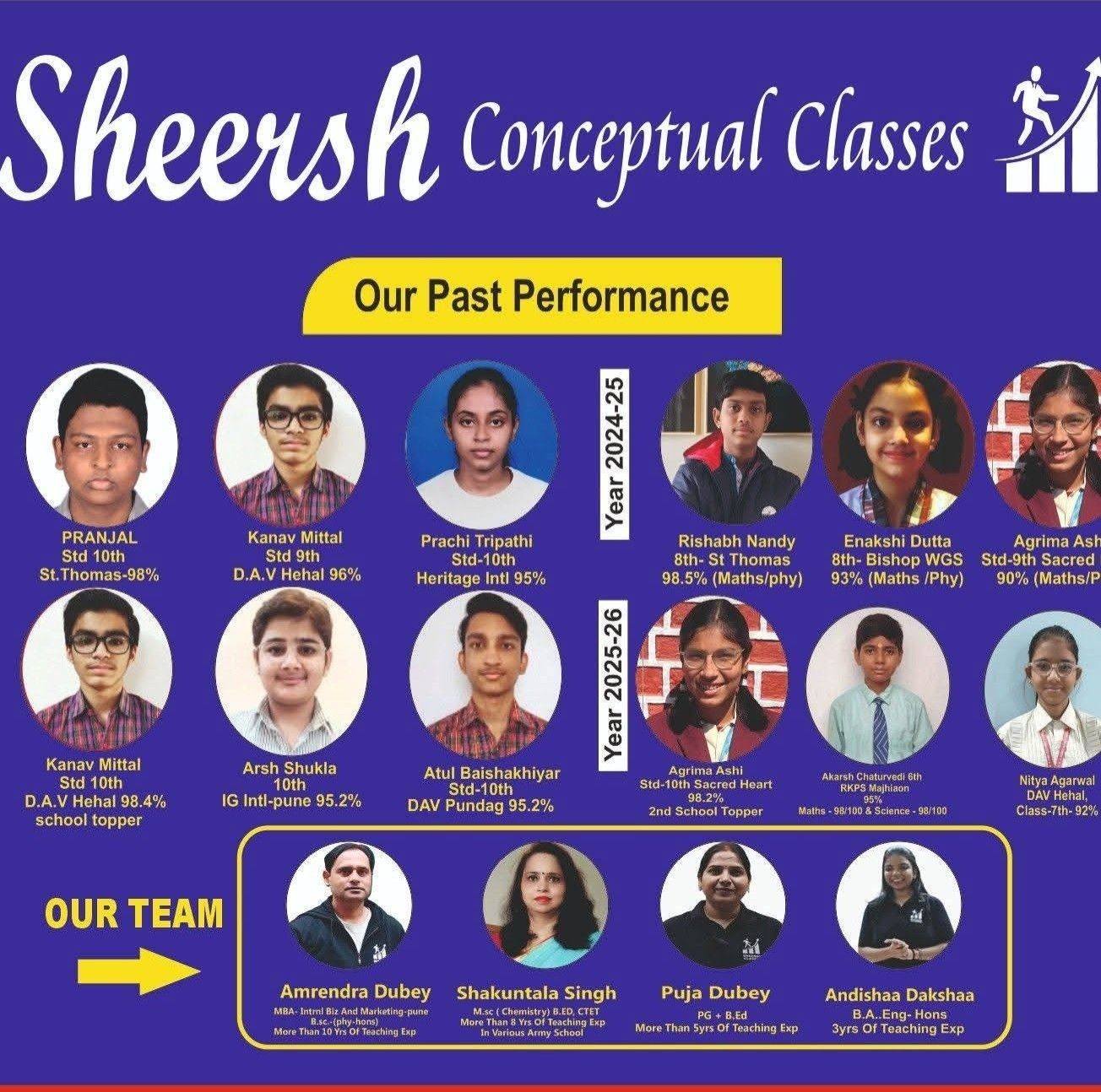 #reels #knowledge #viral #maths #sheershconceptualclasses #basicmaths # ...