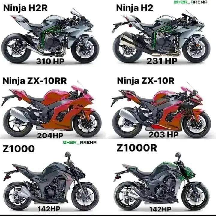 Kawasaki Ninja | H2 Vs Zx10R | Powerful Ninjas🔥