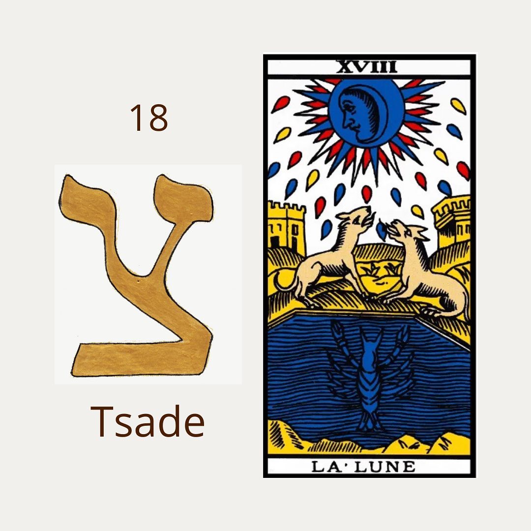 Letras Hebreas - Tsade es la letra número 18 del alfabeto...