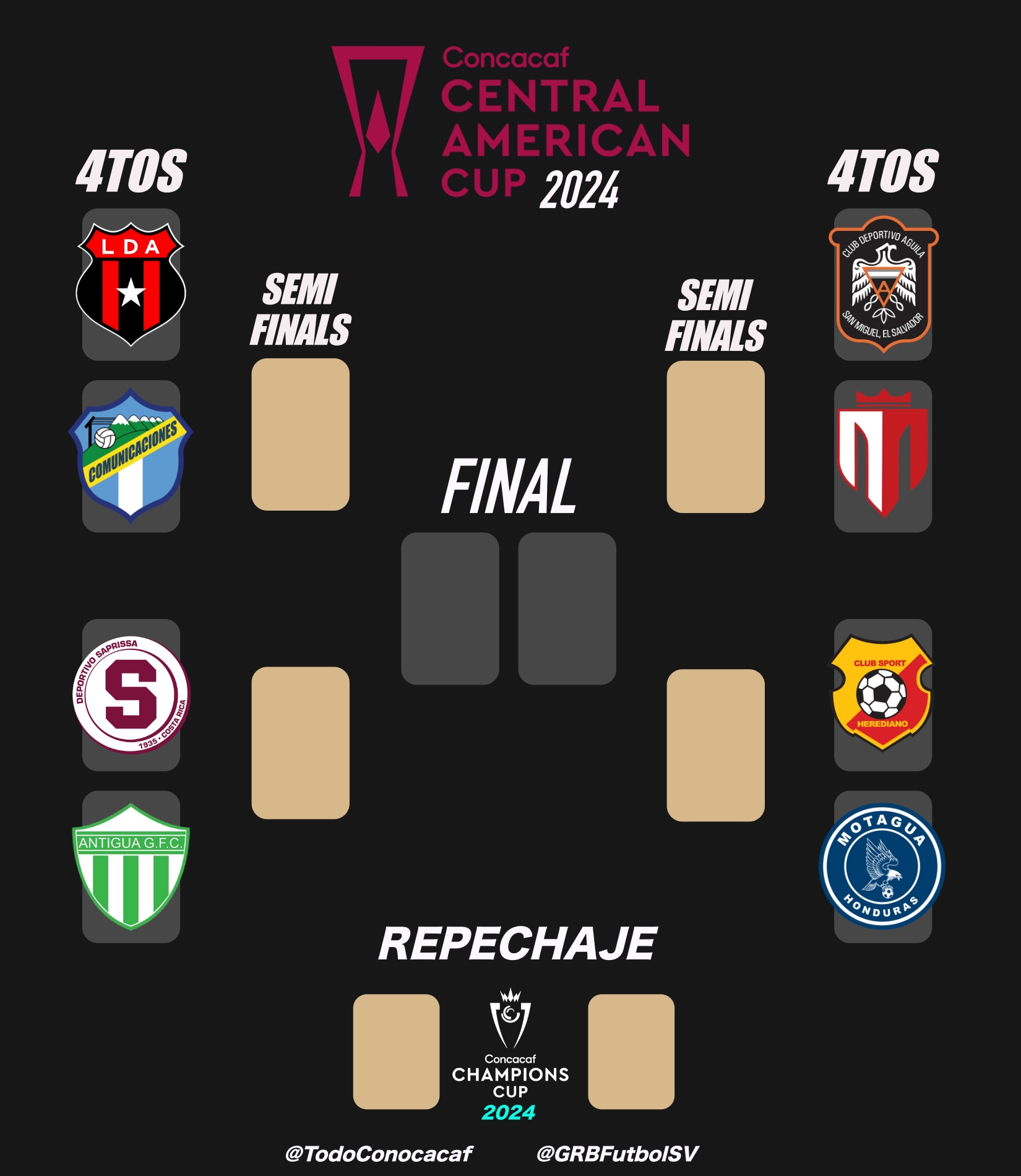 CNF - 🏆COPA CENTROAMERICANA 2024 🗓️LLAVES - BRACKET Se definen los 4tos ...