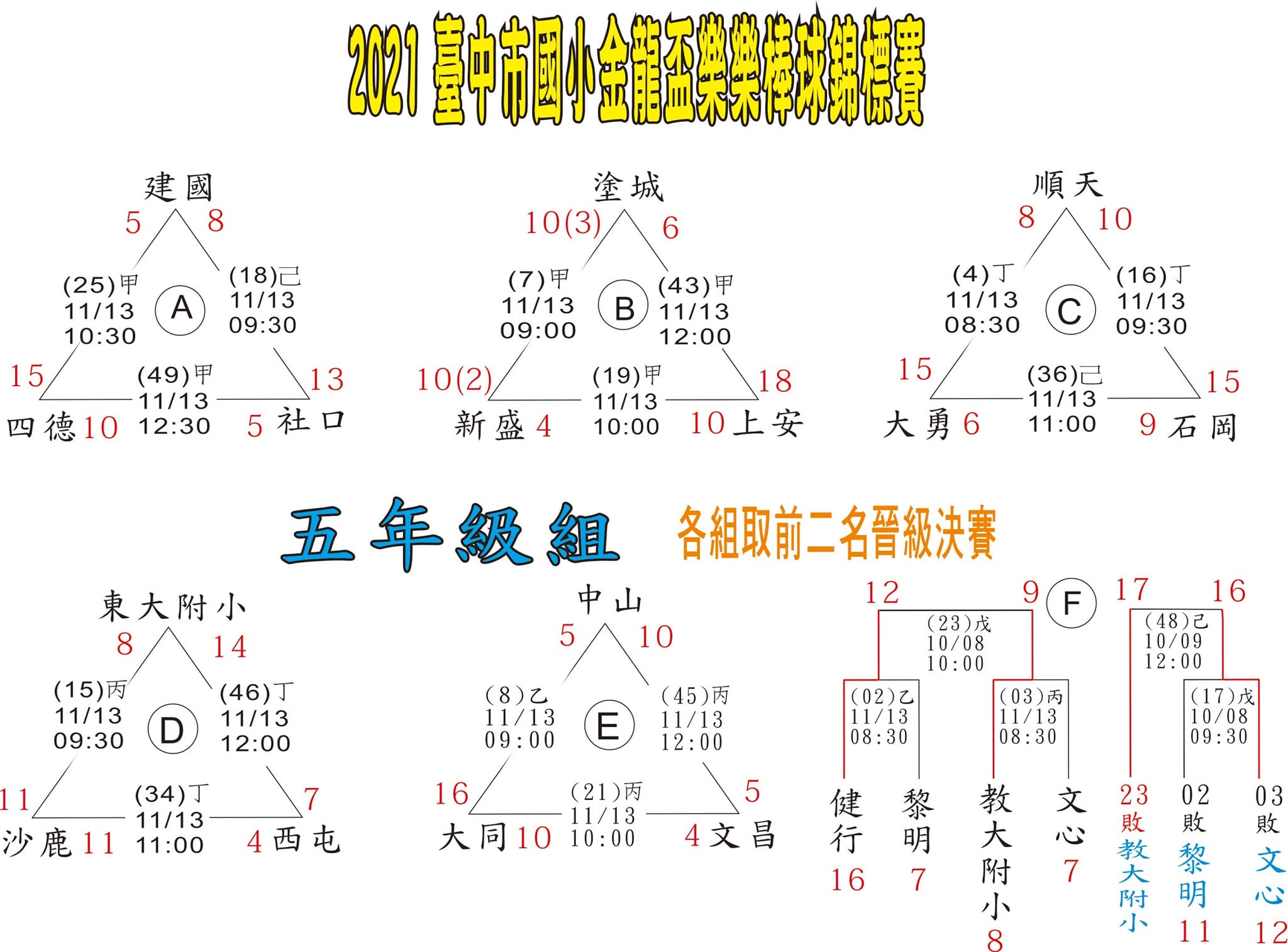 臺中市體育總會棒球委員會 Home Facebook