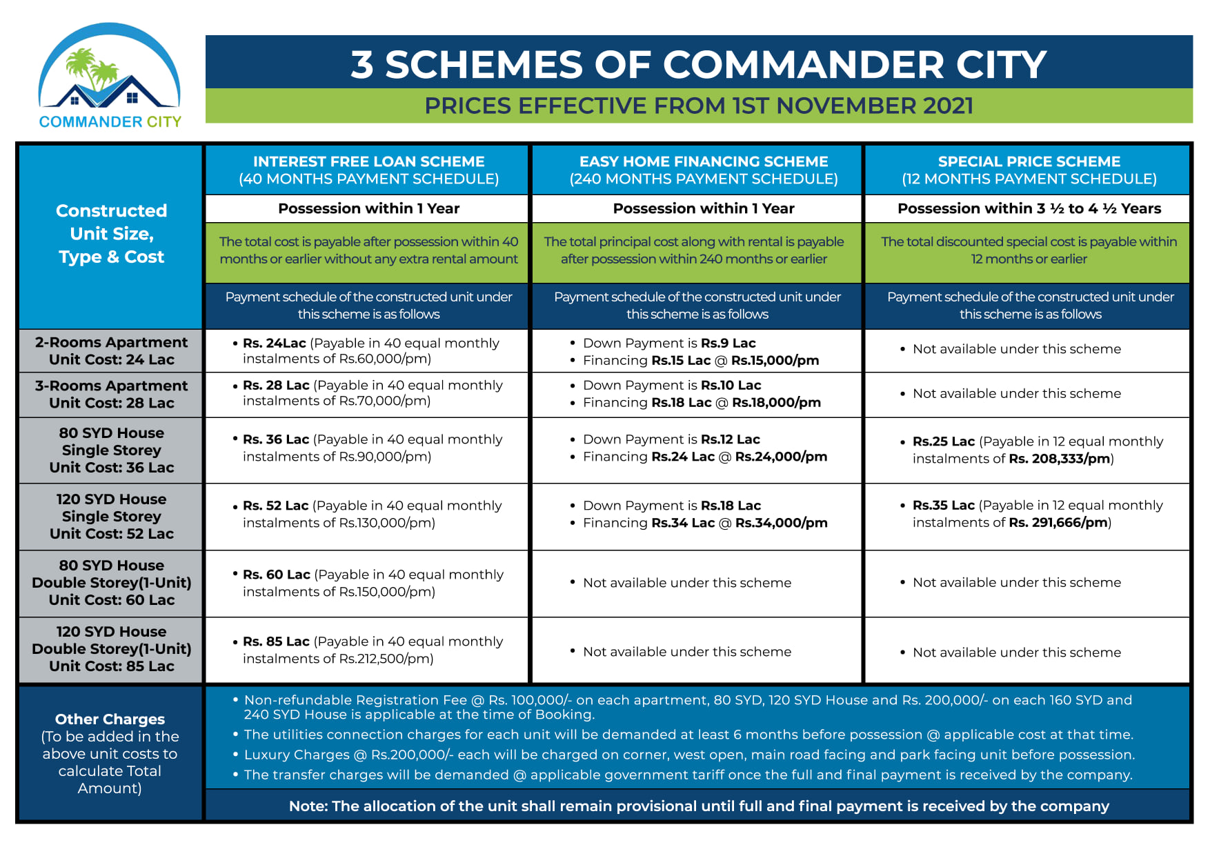 New rates have been launched... - Commander Builders