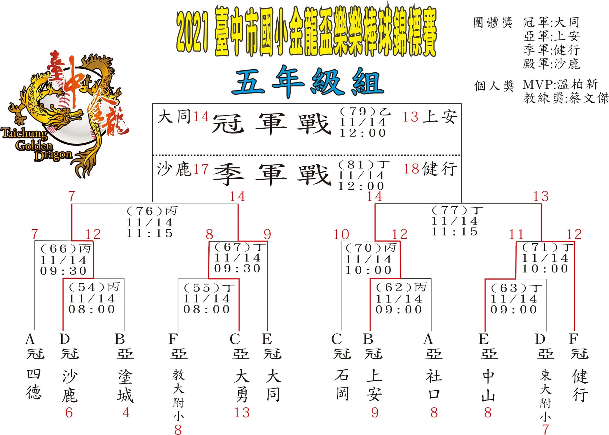 臺中市體育總會棒球委員會 Home Facebook