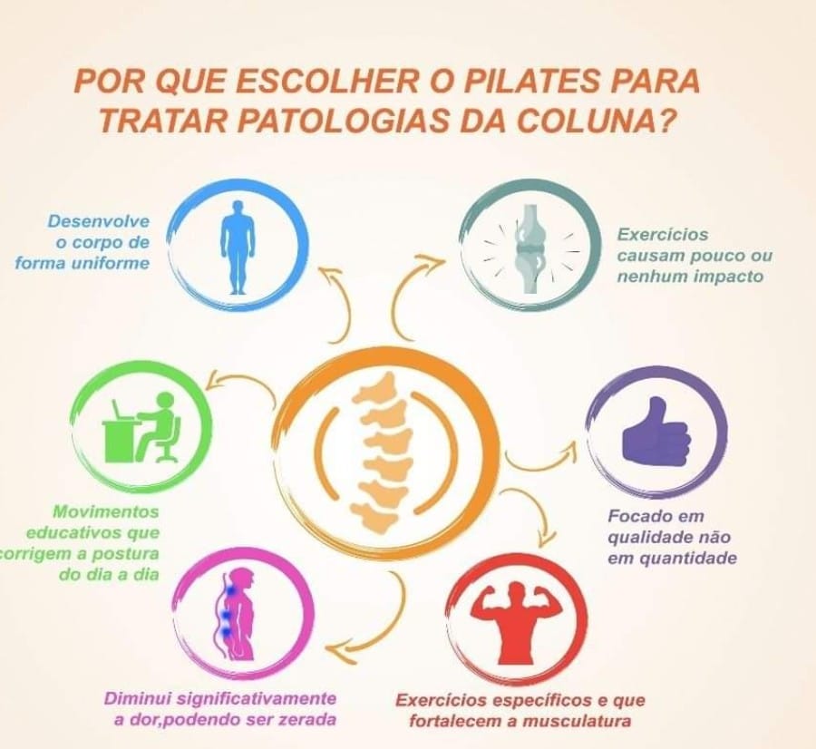 Bom dia 🌸 Você ,sabe os benefícios do Pilates para sua coluna ? Whats ...