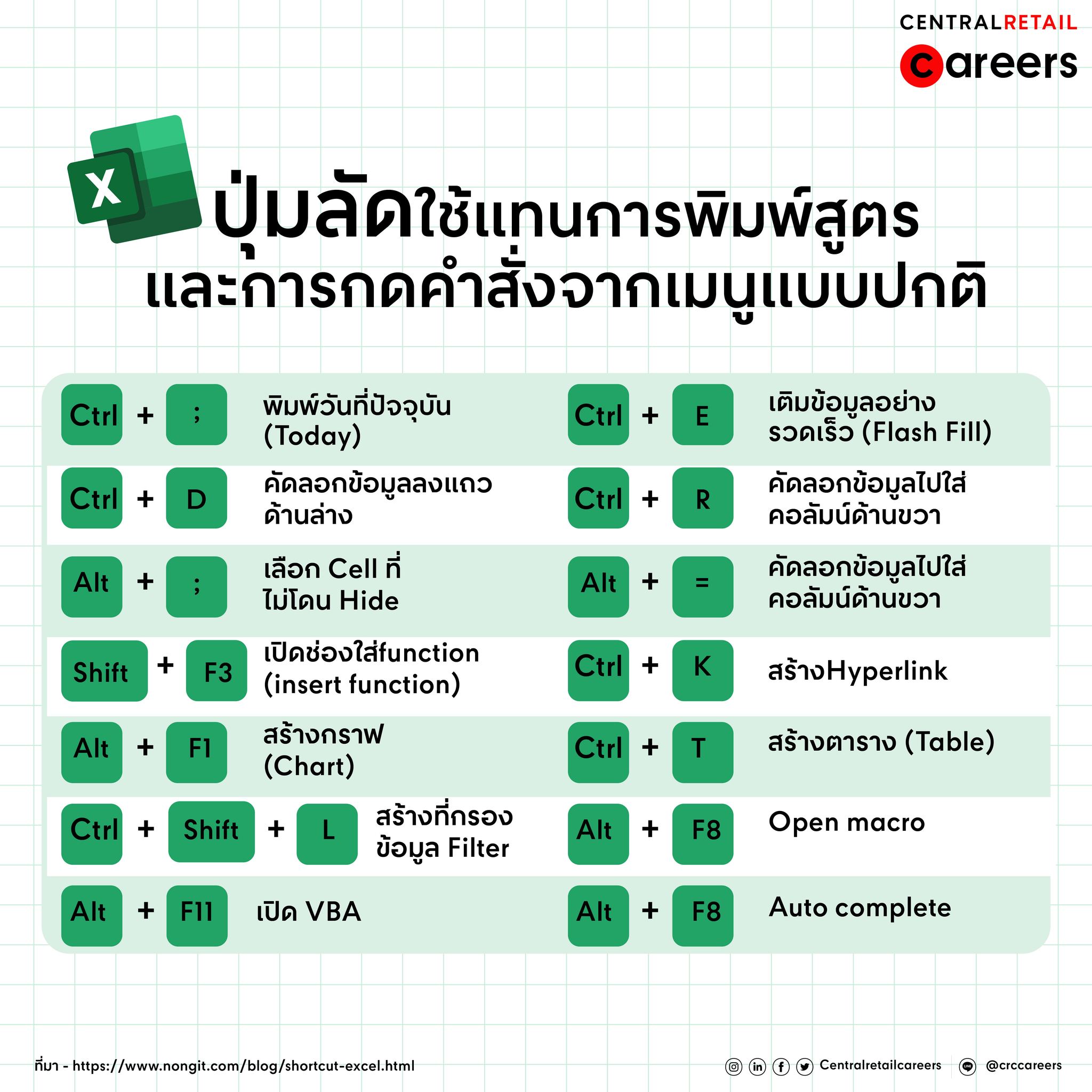 Centralretailcareers - 3. ปุ่มลัดใช้แทนการพิมพ์สูตรและการกดคำสั่งจาก ...