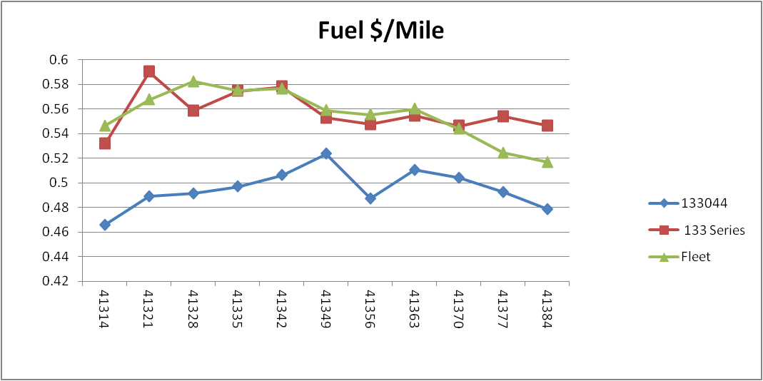 Diesel Performance Products