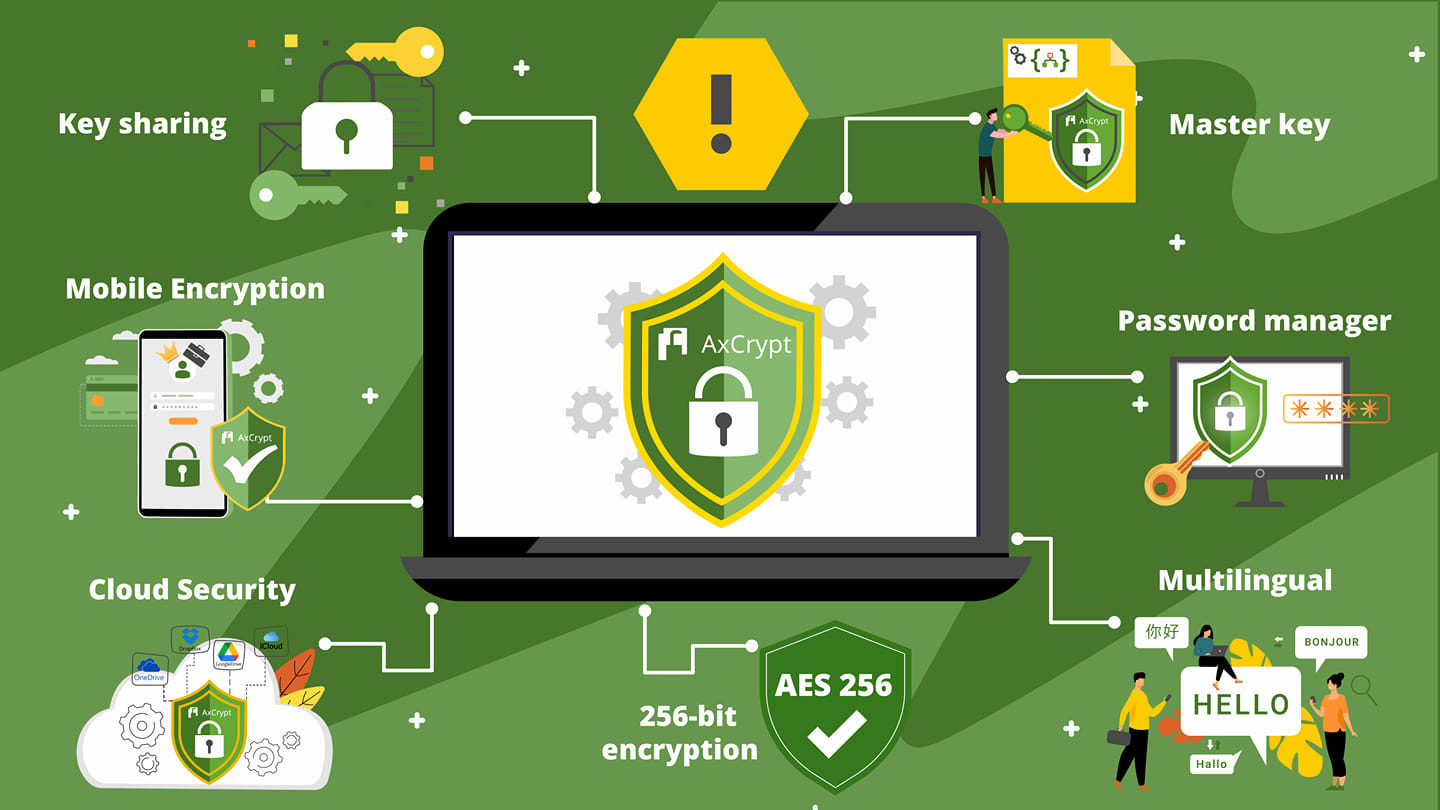 AxCrypt - AxCrypt is a multi-award-winning software that provides ...