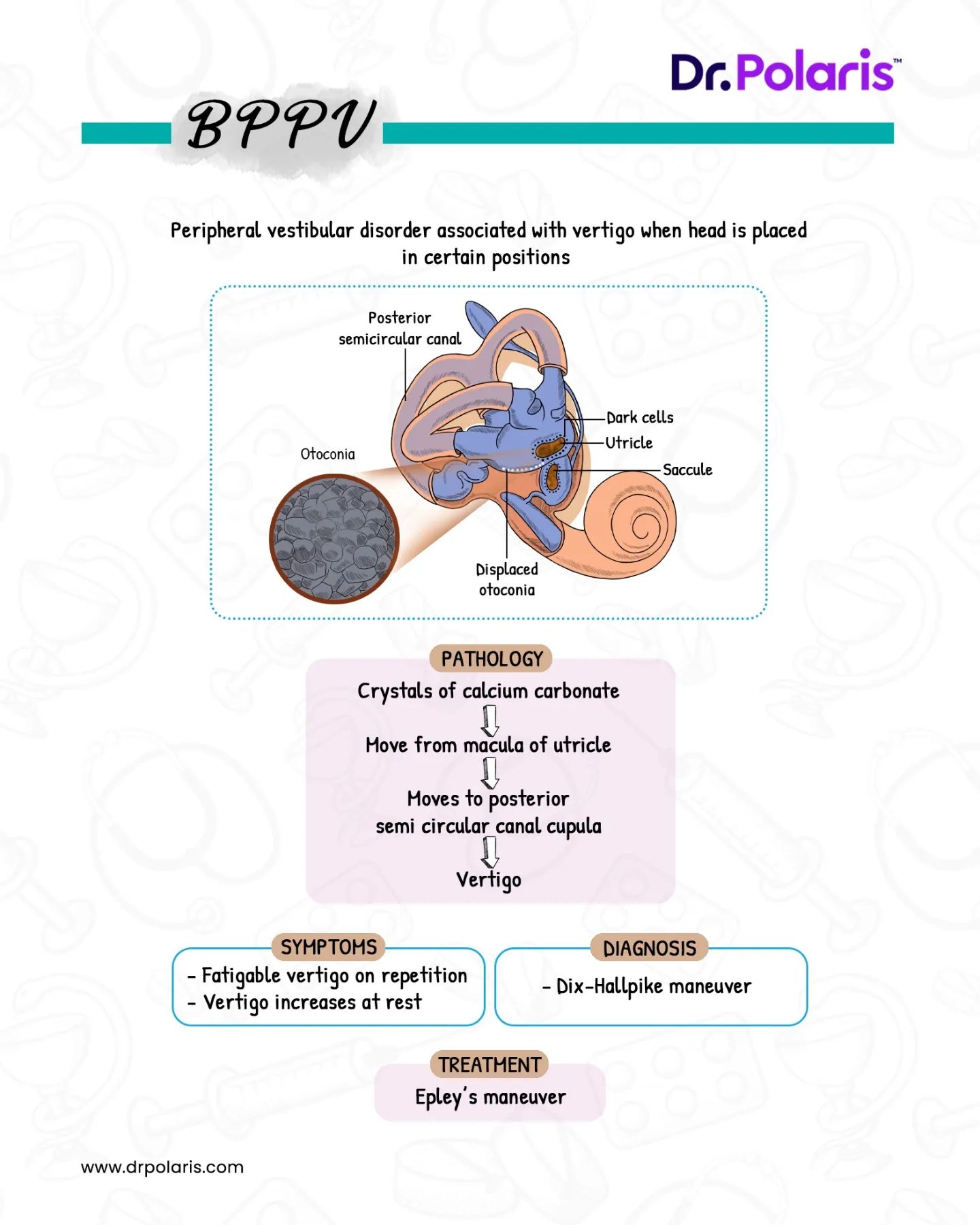 EntriMed - Benign Paroxysmal Positional Vertigo (BPPV)