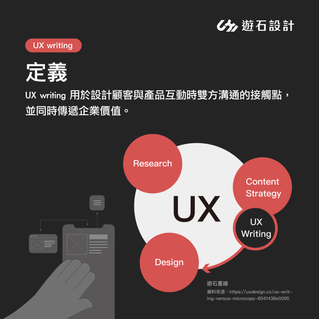 UXI Design 遊石設計 - #UX writing 是在 write 什麼? UX writing，是一種專注在製作數位產品中，面向 ...