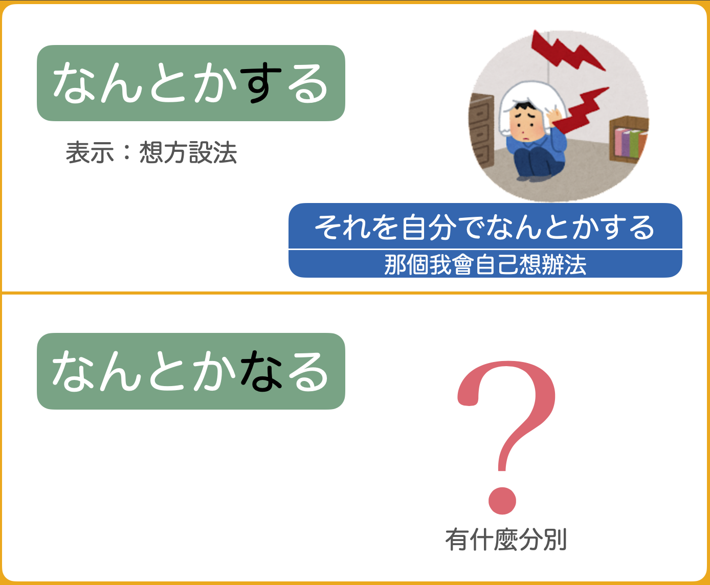 JAson 私人日語 - 【なんとかする・なんとかなる・なんとか】分別用法是？ ． 【なんとかする】... | Facebook