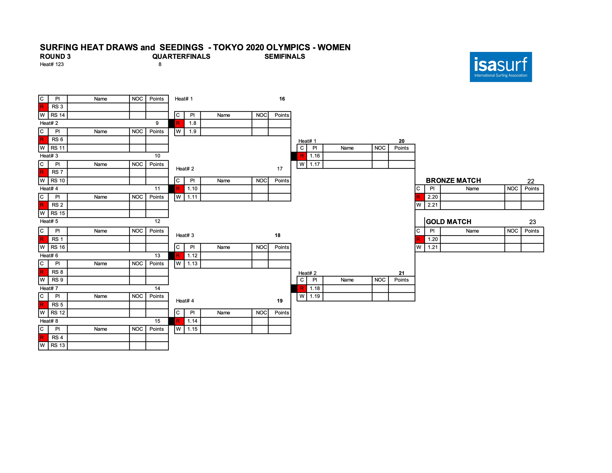 ISA ได้ประกาศ heat draw... - Thailand Surfing Federation | Facebook