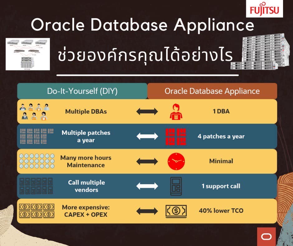 รู้หรือไม่ว่า Oracle Database Appliance... - Fujitsu Thailand