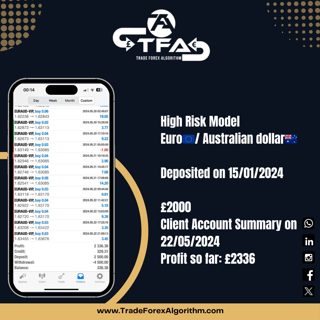 Trade Forex Algorithm