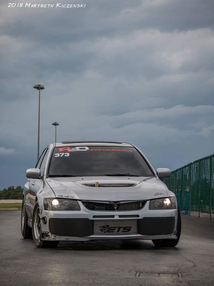 R&D Performance