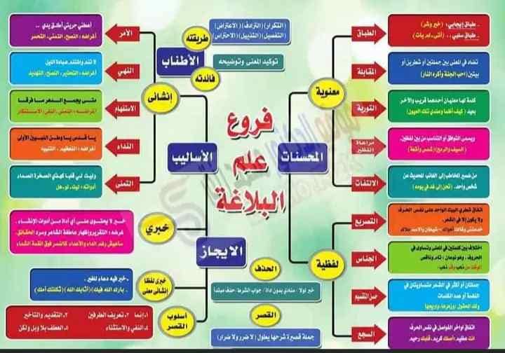 شرح #بلاغة #لأولى_وثانية_وثالثة_ثانوى - فيديوهات تعليمية