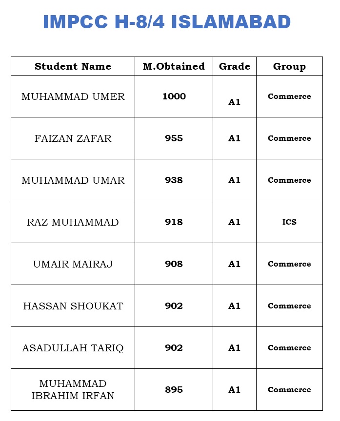 #Pride of #impcc #students... - IMPCC H-8/4 Islamabad