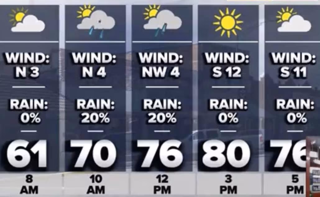 KTIM - FM 89.1 - Thursday Timeline - Another Dense Fog...