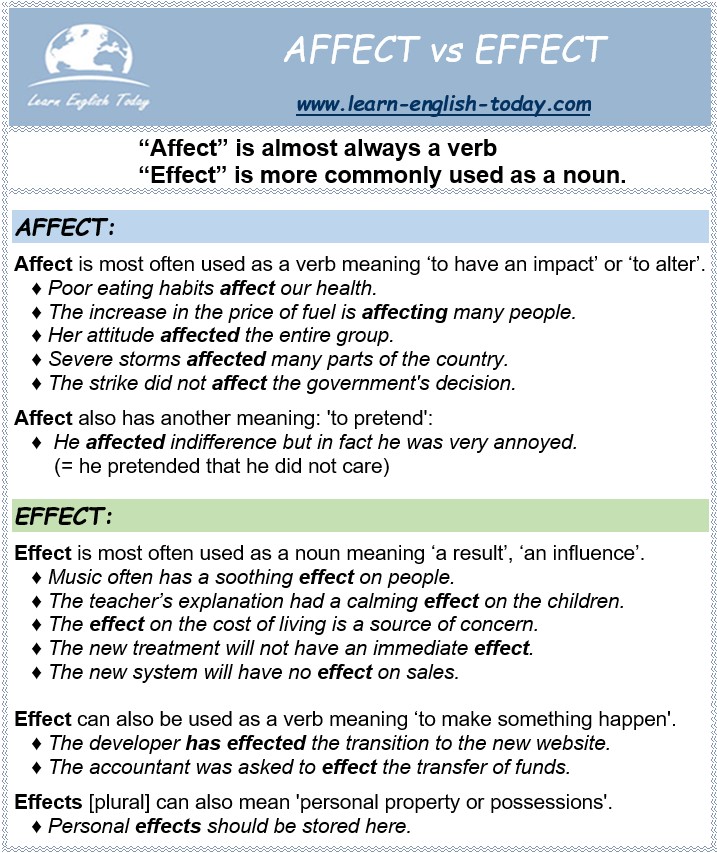 AFFECT vs EFFECT : Explanation... - Learn English Today.com