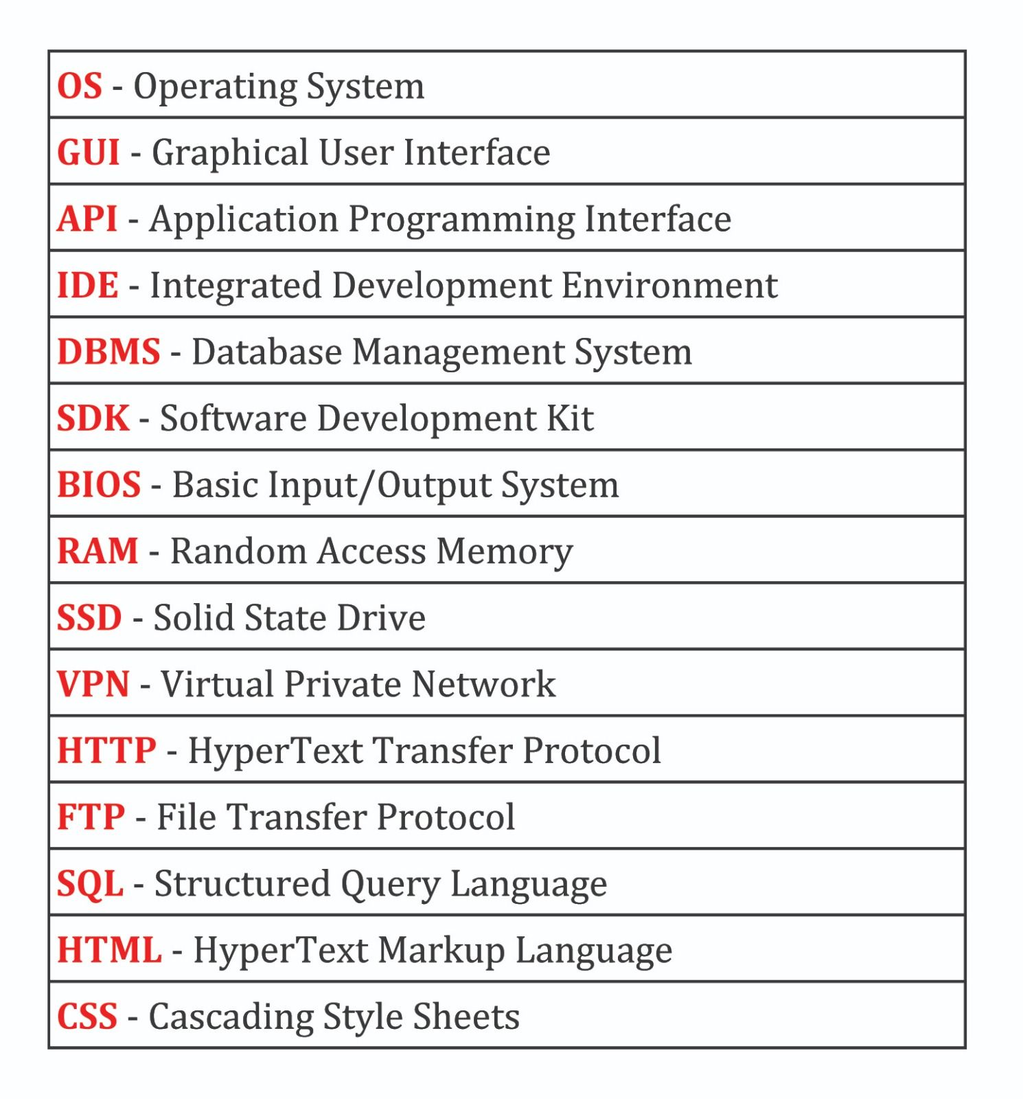 Computer - Computer teacher . . . . . . . . . . . Ten Unknown Facts ...