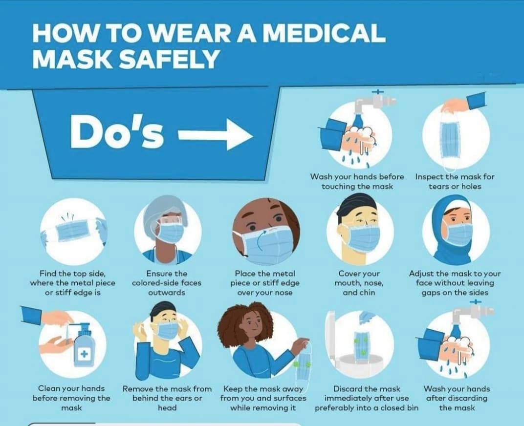 😷 How to wear a medical mask... - Pak Physio Association-PPA | Facebook