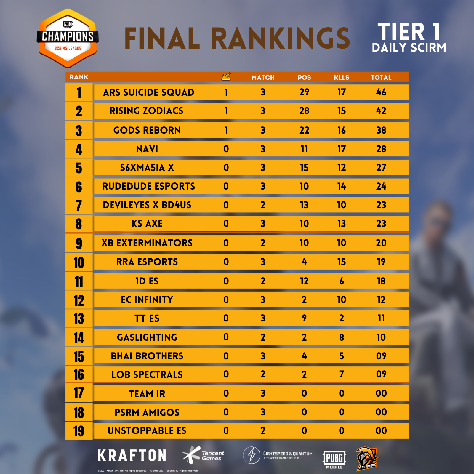 Champions Scrims League-CSL