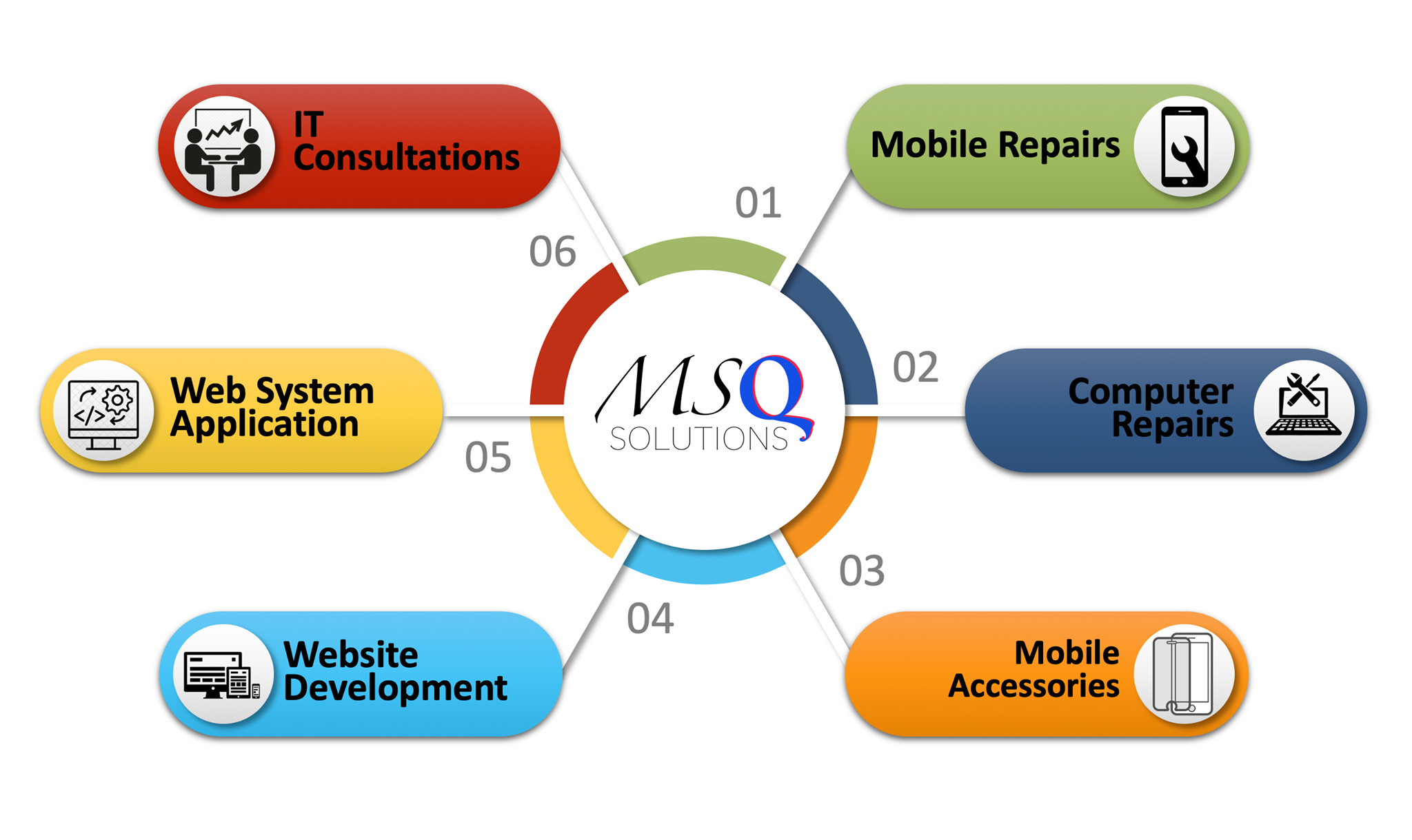 MSQ Solution