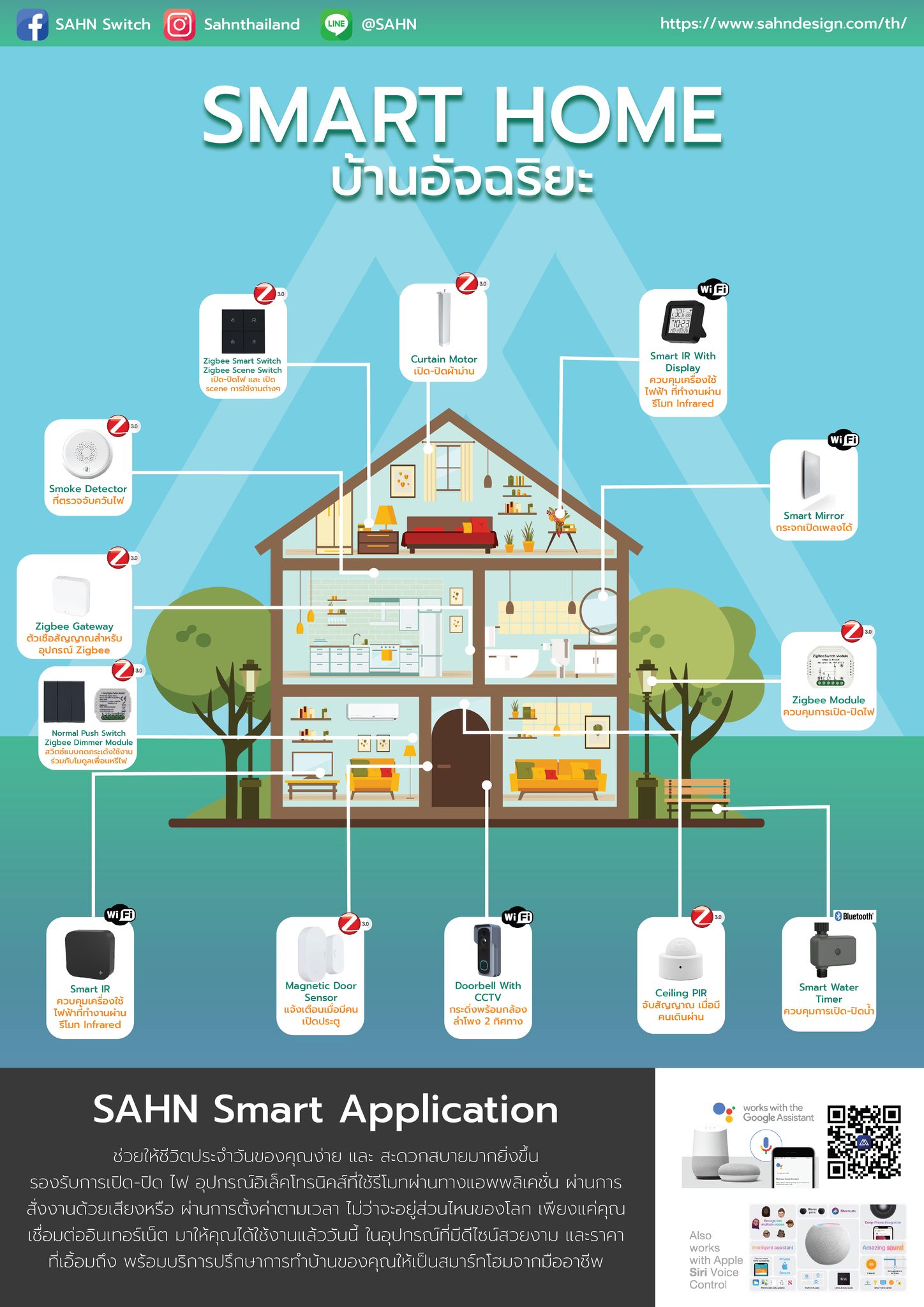 SAHN Switch - เปลี่ยนบ้านธรรมดาให้กลายเป็น Smart Home... | Facebook
