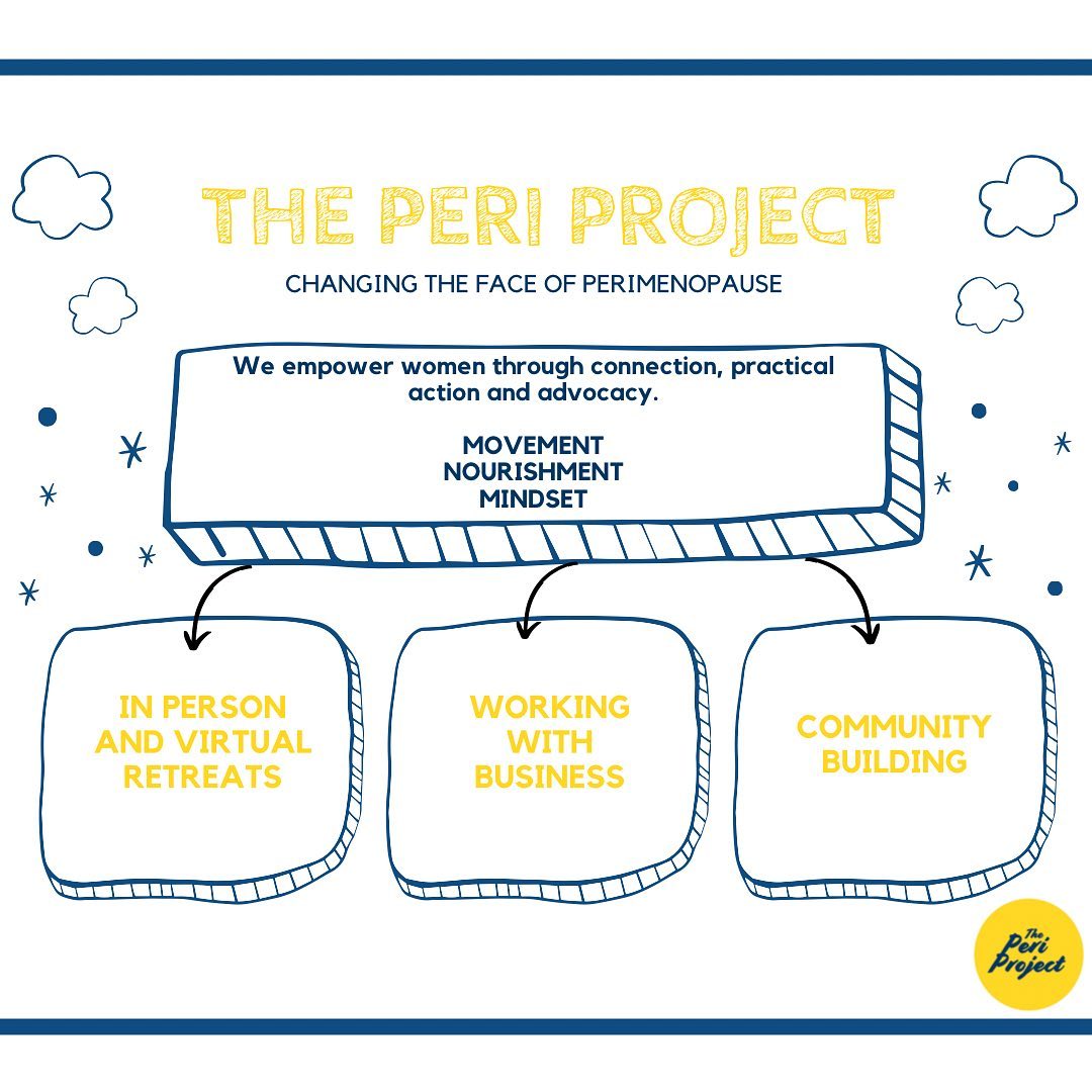 The Peri Project