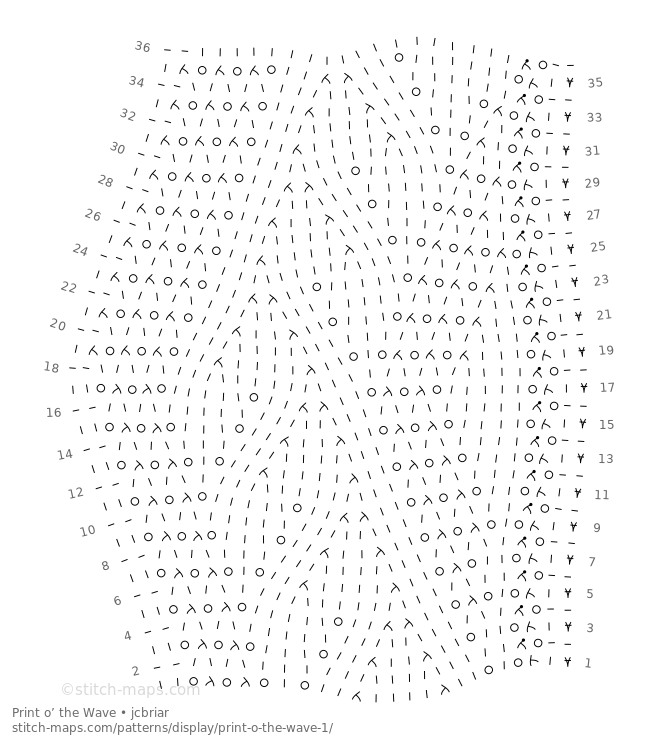 Stitch Maps - Stitch Pattern of the Week: Print o’ the...