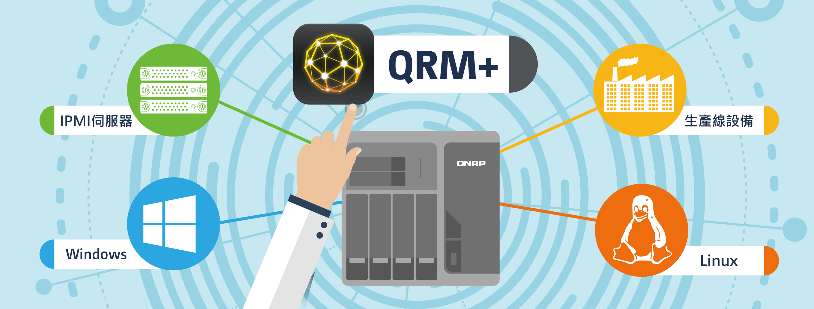 QNAP QRM+