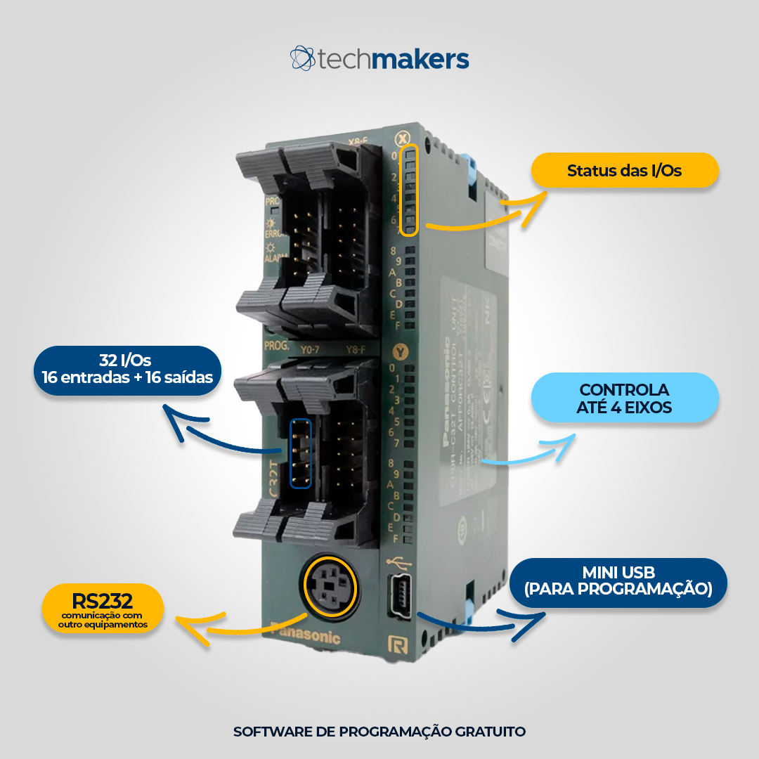 Tech Makers - 💻 O CLP fornece um conjunto de instruções...