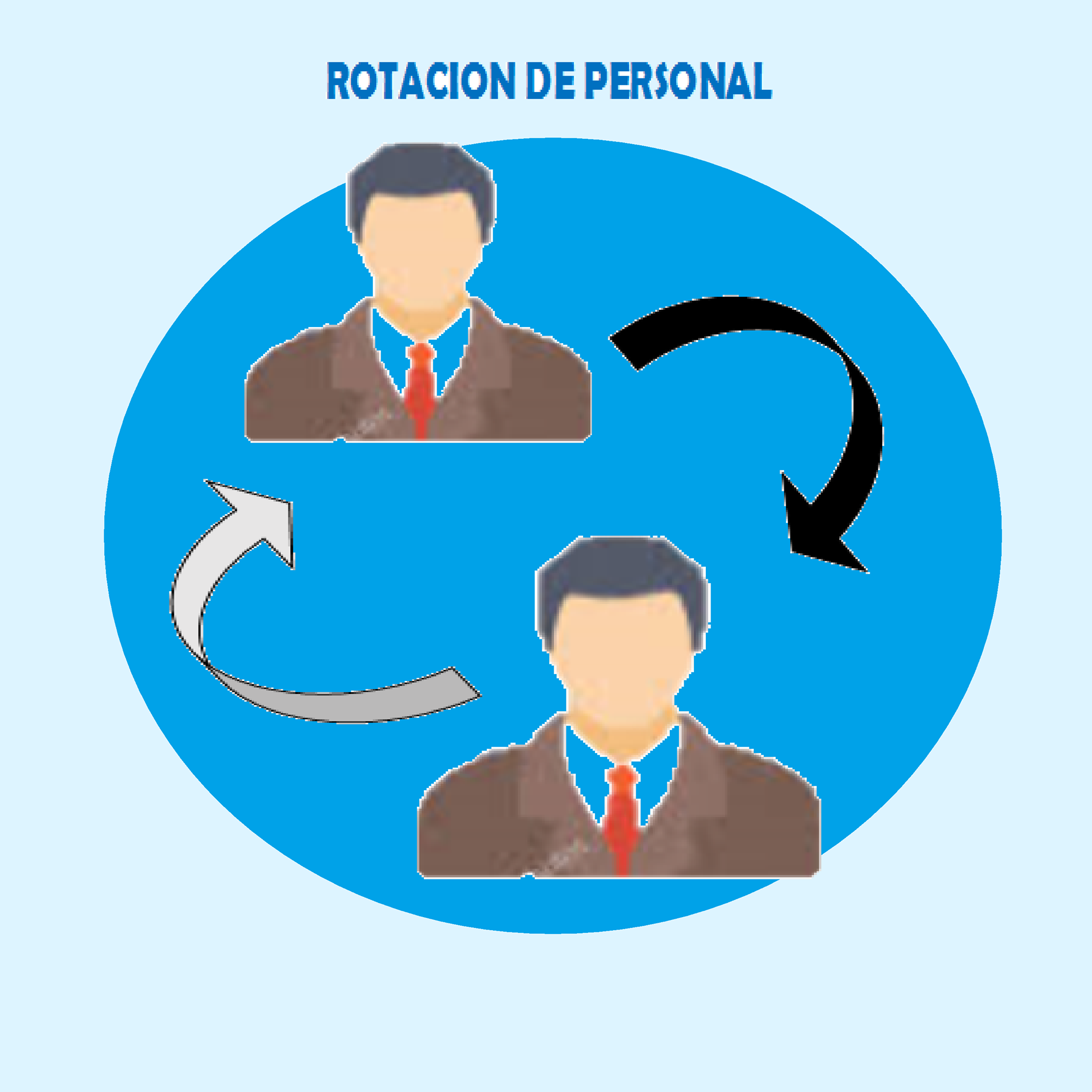 La rotación de personal en las organizaciones