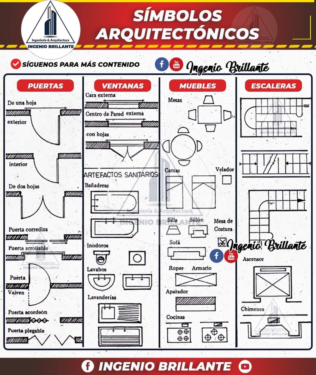 Simbología de planos arquitectónicos... - Constructora Xico
