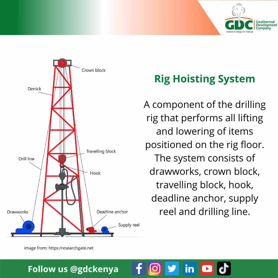 GDC Kenya - What is a rig hoisting system?... | Facebook