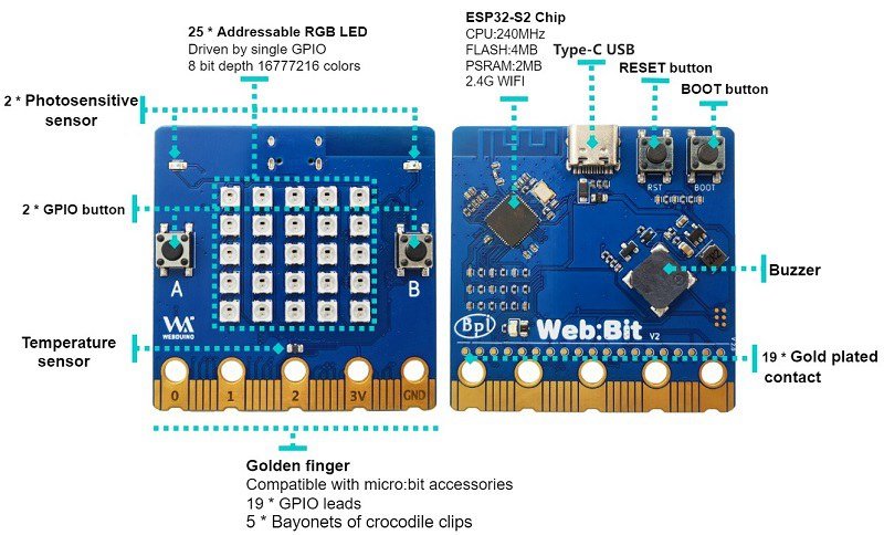 Banana pi - Banana Pi BPI:bit Lite Webduino and arduino... | Facebook