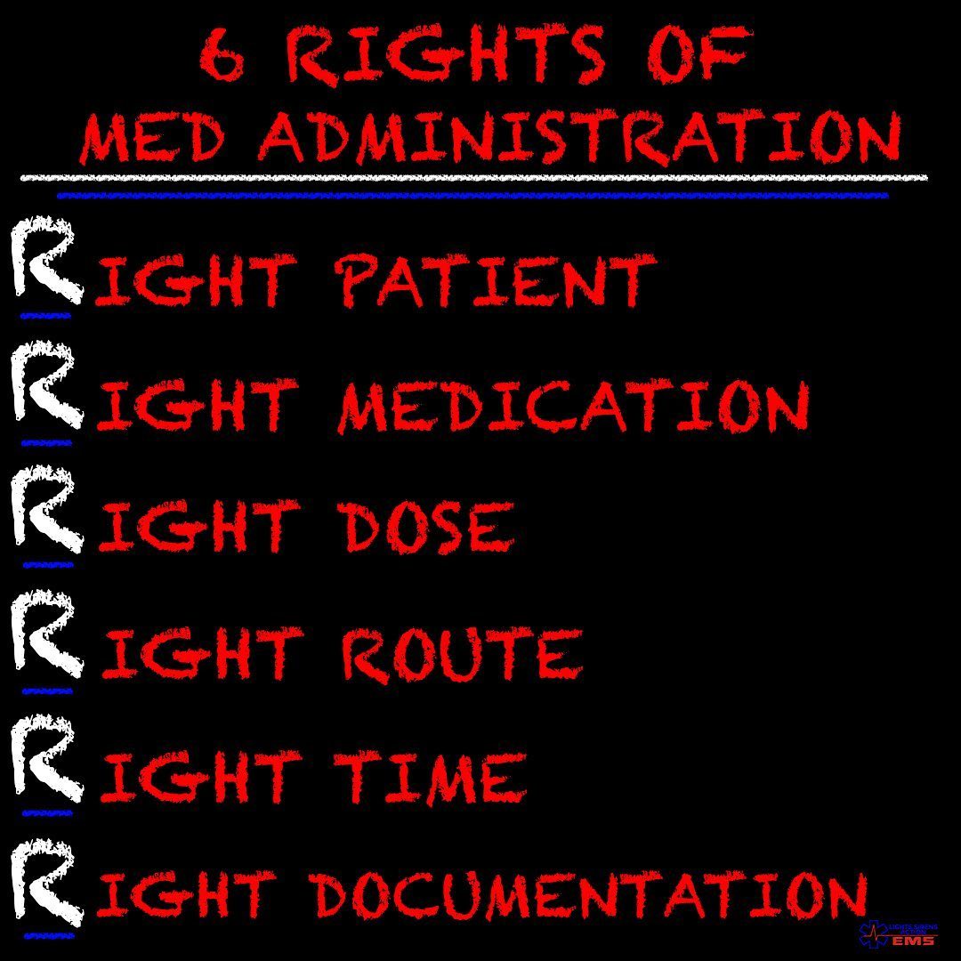 6 Rights Of Medication Administration Master The 7 Rights Of