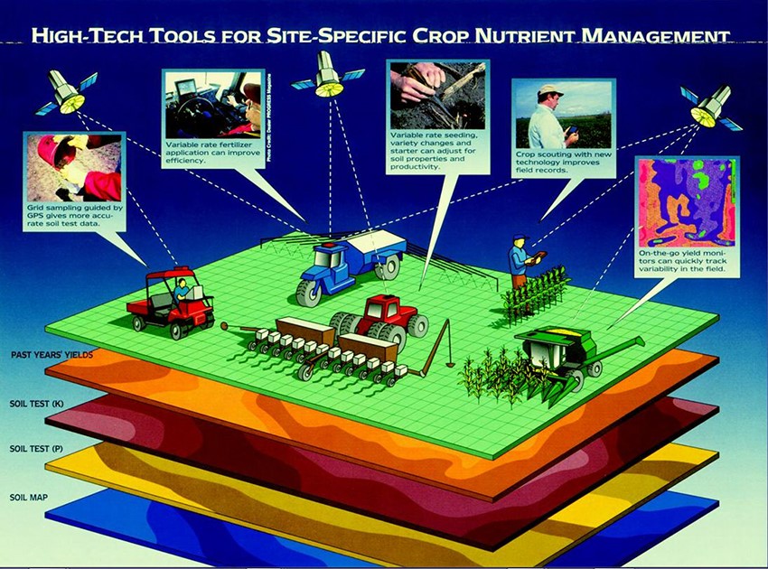 Remote Sensing of Agriculture and Soil