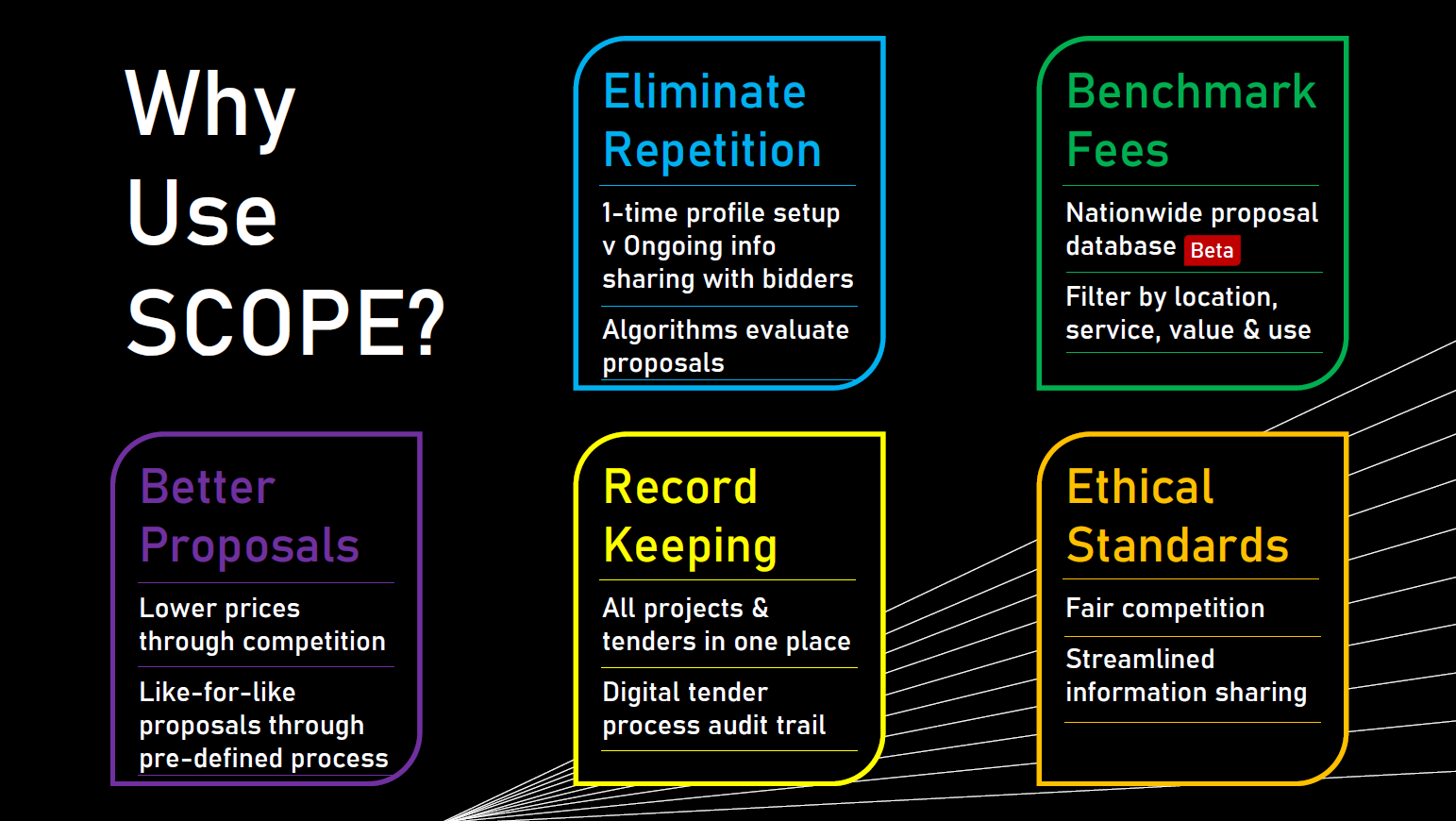 SCOPE Development Solutions