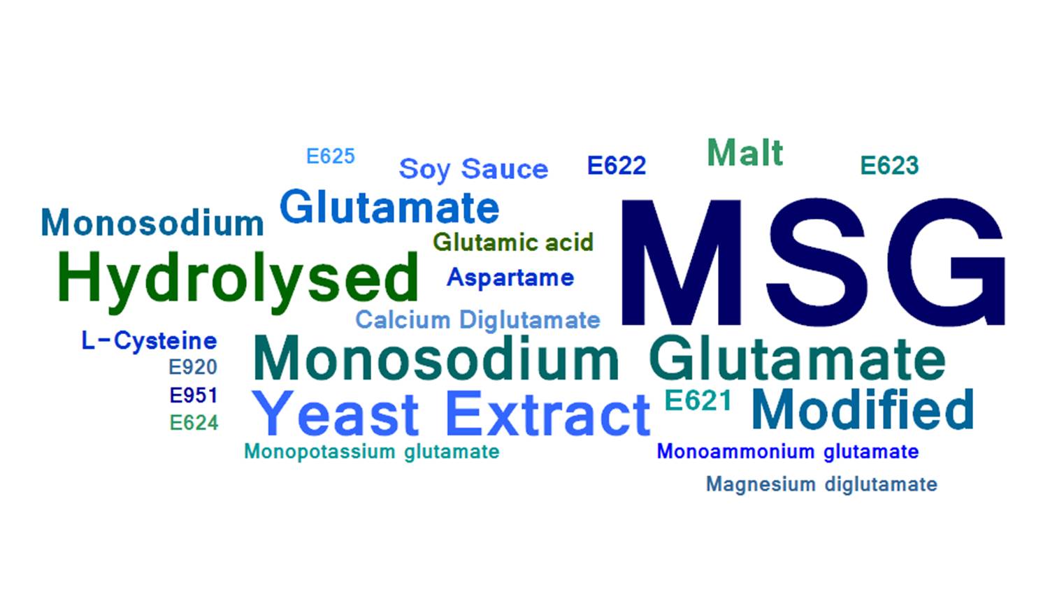 MSG Intolerance