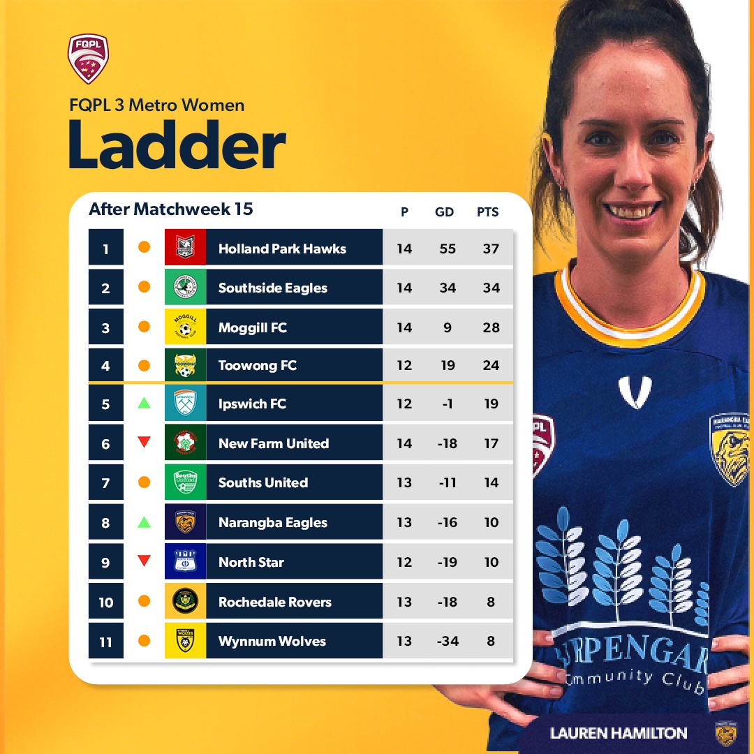 FQ Metro - #FQPL Metro ladder update 🪜 Get up to speed... | Facebook