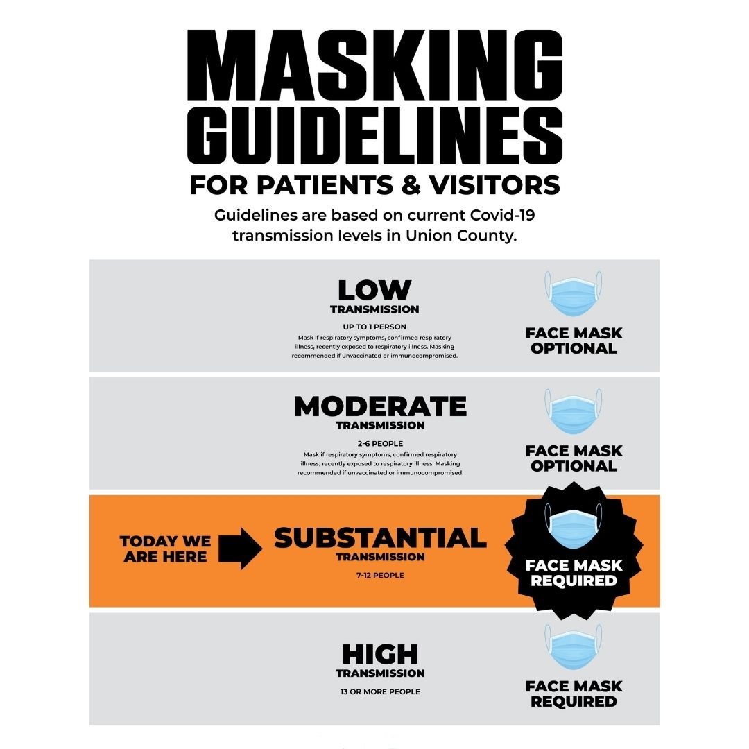 Masking guidelines for patients... - Greater Regional Health | Facebook