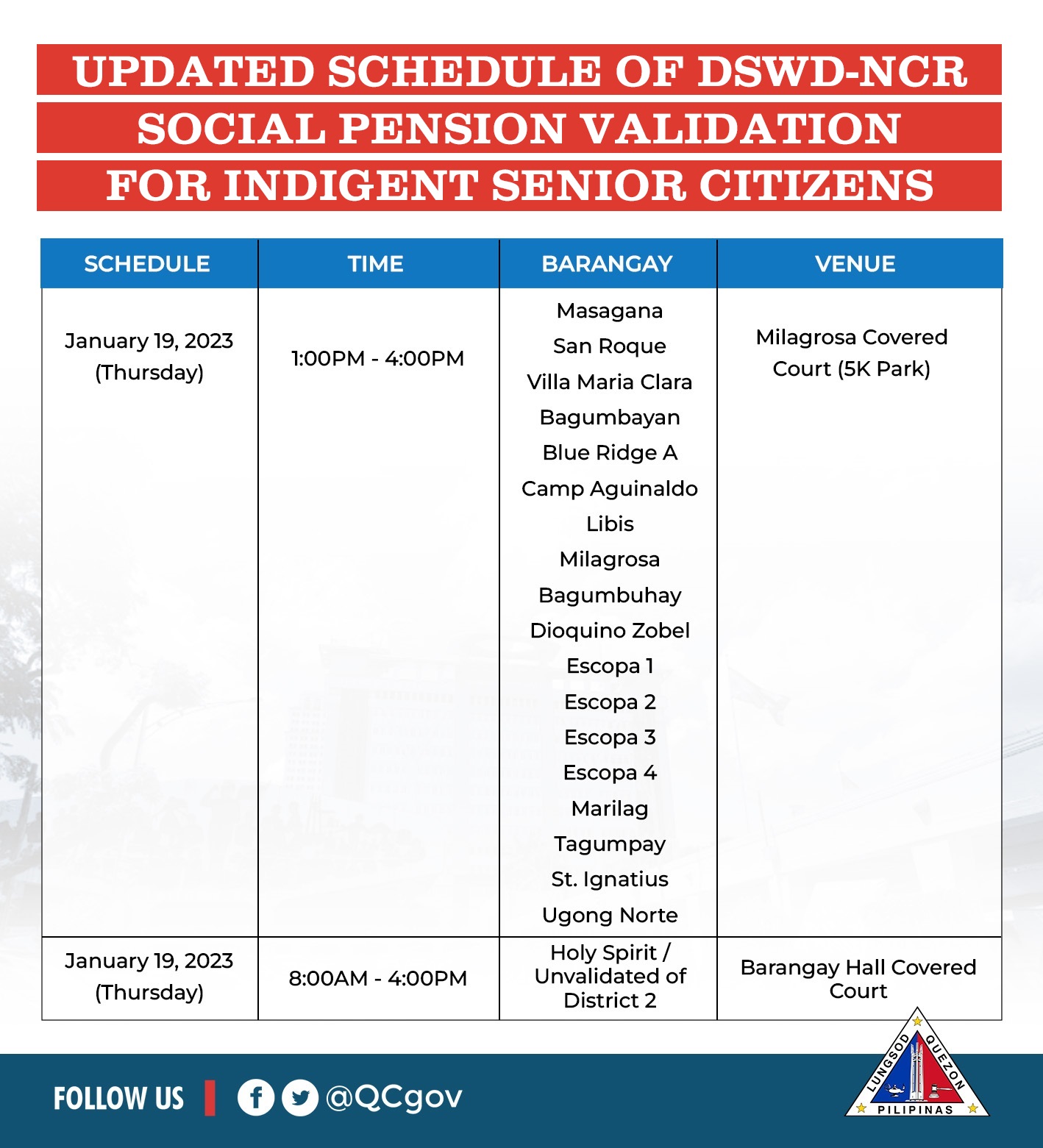 Quezon - Narito ang updated schedule ng VALIDATION para sa social ...