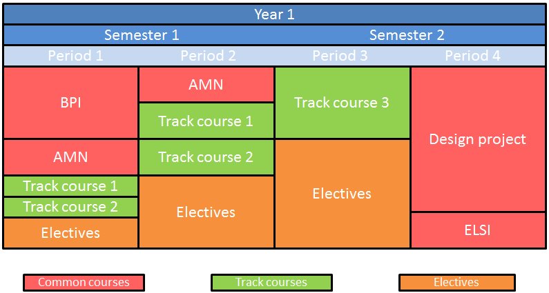 MSc Life Science & Technology TU Delft | Delft